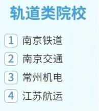 铁道供电技术