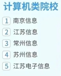 计算机网络技术